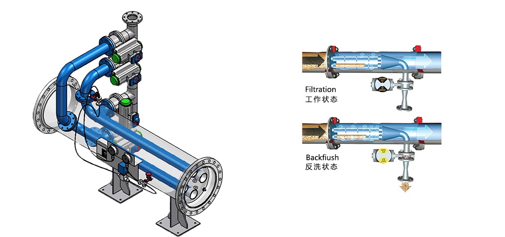 全自動直通過濾器.jpg