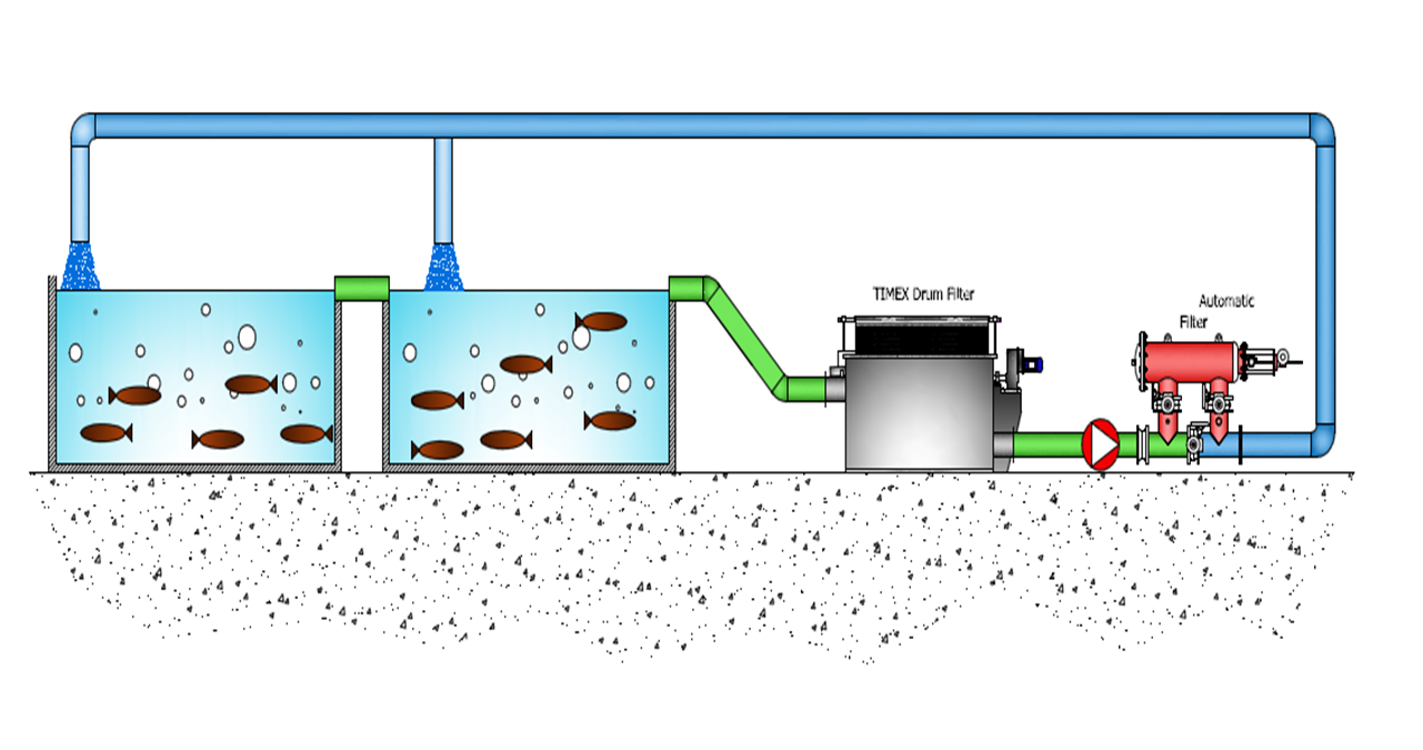 水產(chǎn)養(yǎng)殖過(guò)濾系統(tǒng)2.png