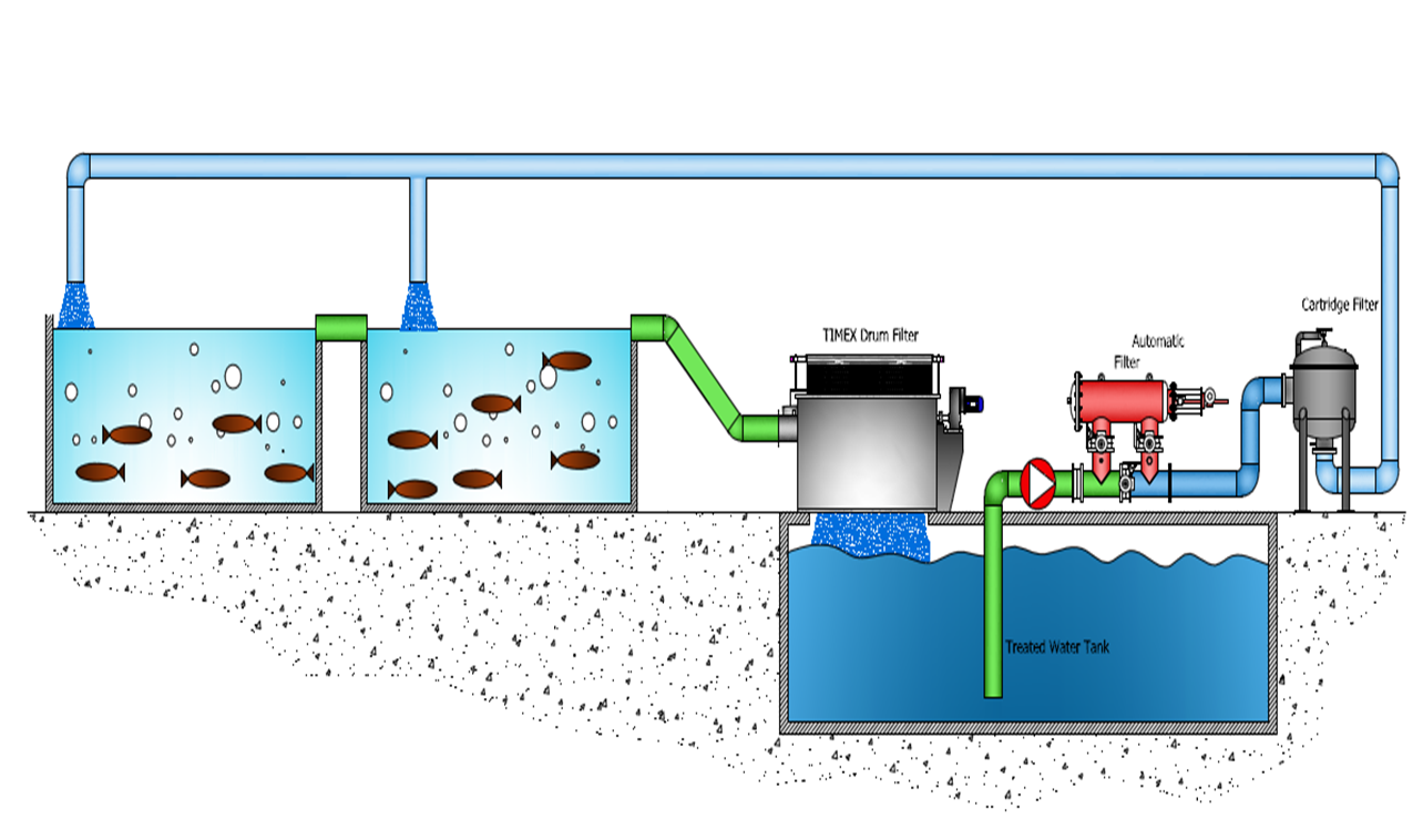 水產(chǎn)養(yǎng)殖過(guò)濾系統(tǒng)3.png